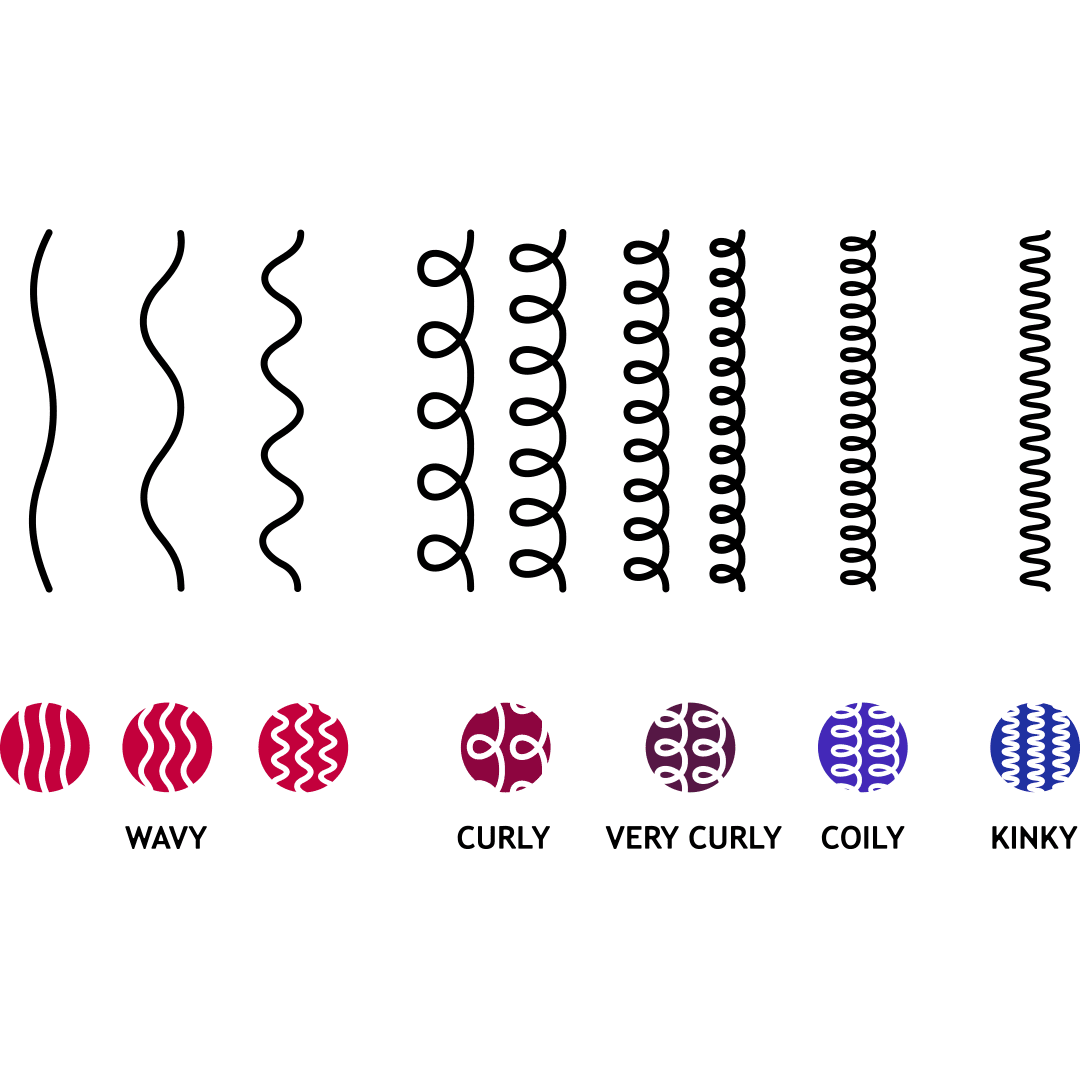 Den eigenen Lockentyp bestimmen - lockenkopf Deutschland